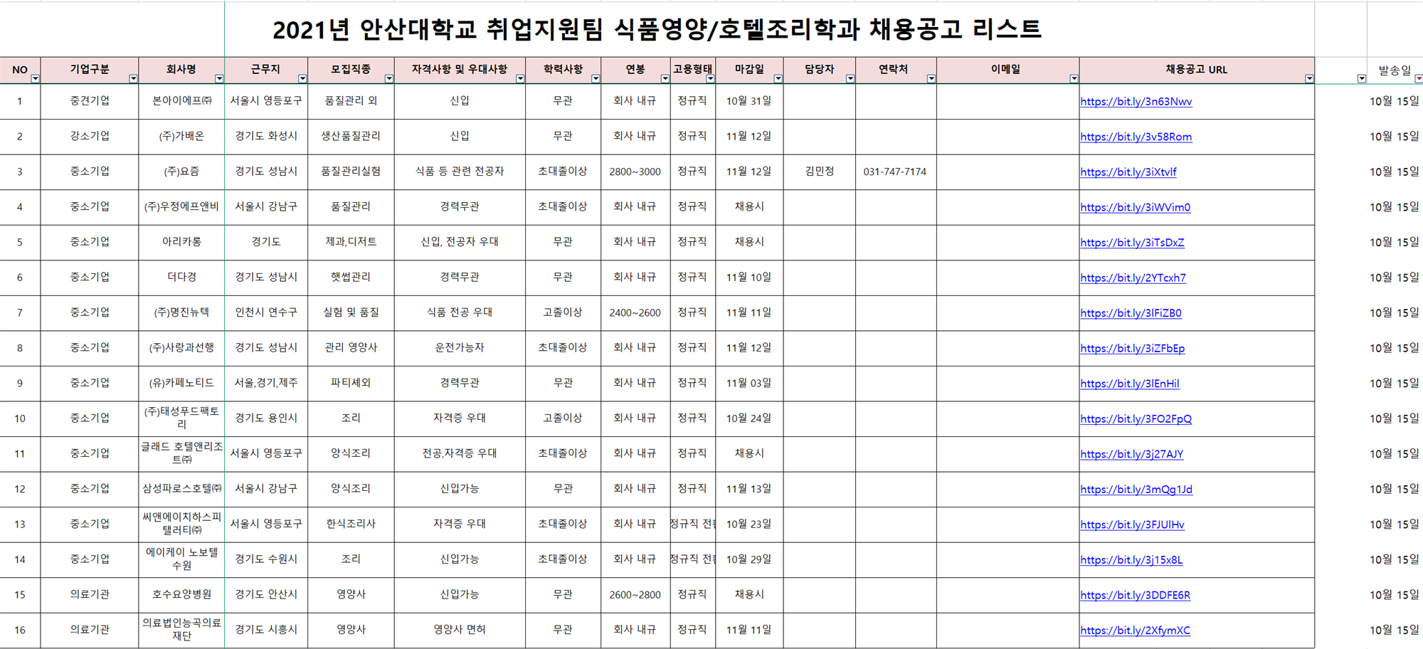식품영양학과 채용공고리스트(10.15).PNG