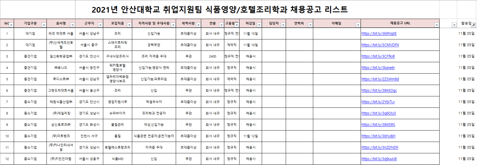 식품영양학과 채용공고리스트(2021.11.05).PNG