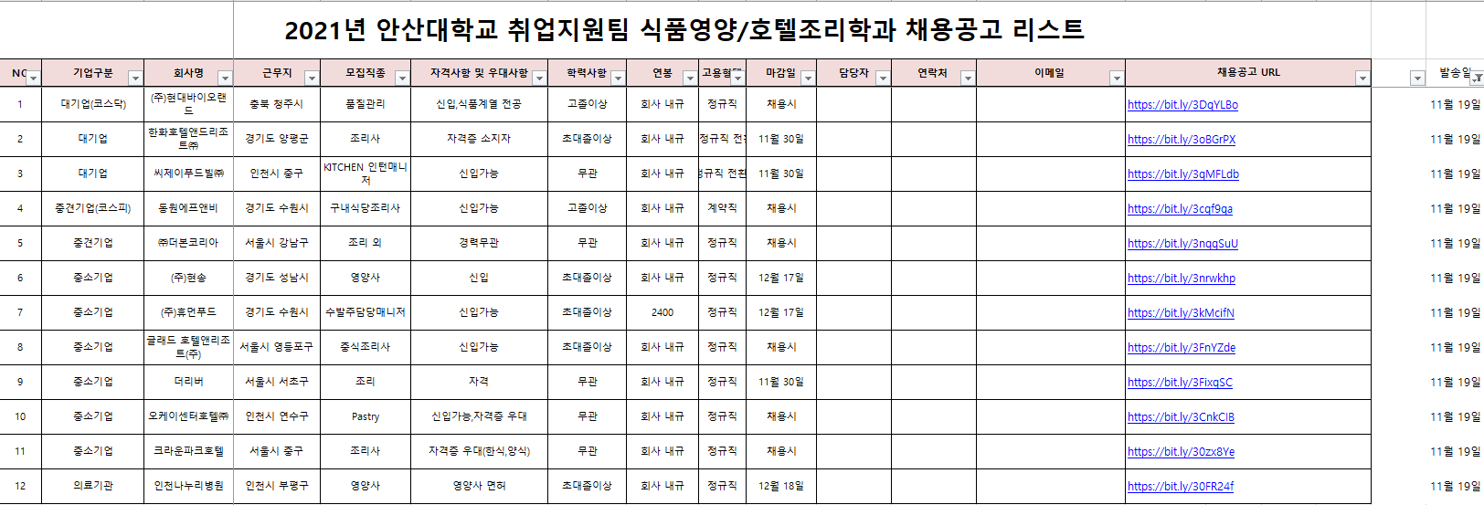 식품영양학과 채용공고리스트 2021.11.19.PNG