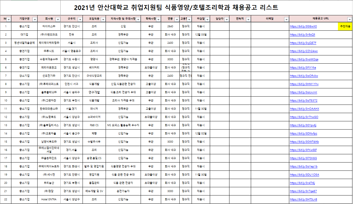 식품영양학과 취업공고리스트_2021.11.26.PNG