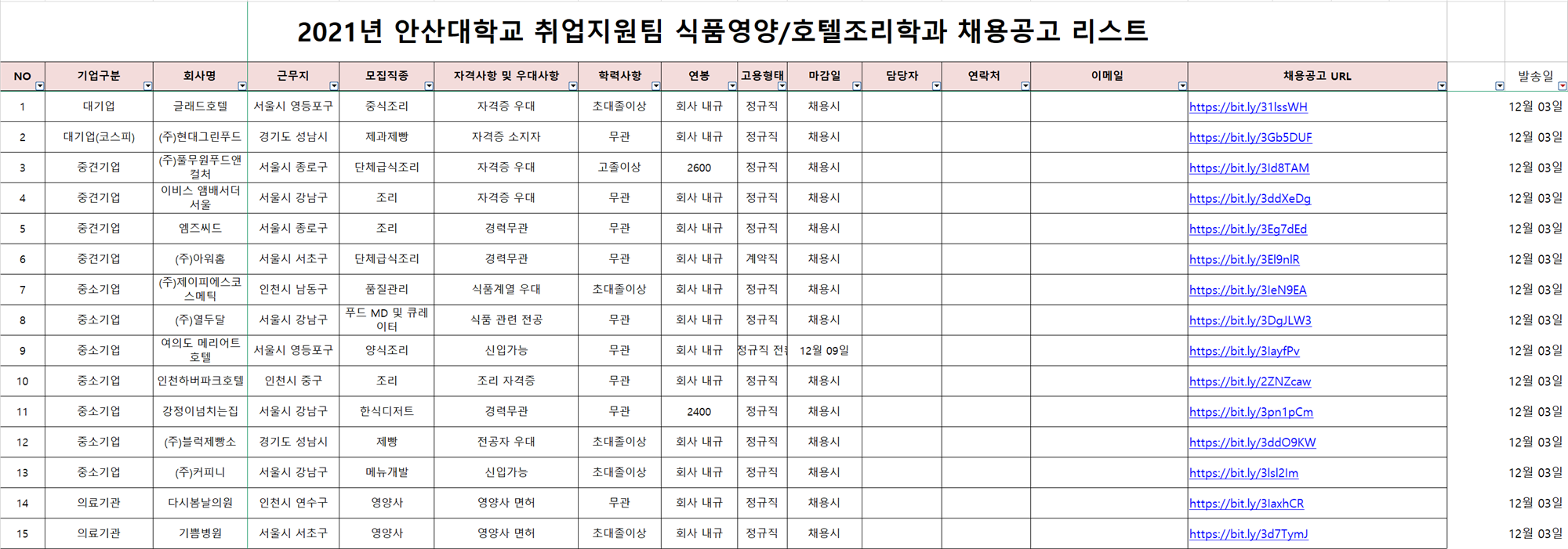 식품영양학과 채용공고리스트_2021.12.03.png