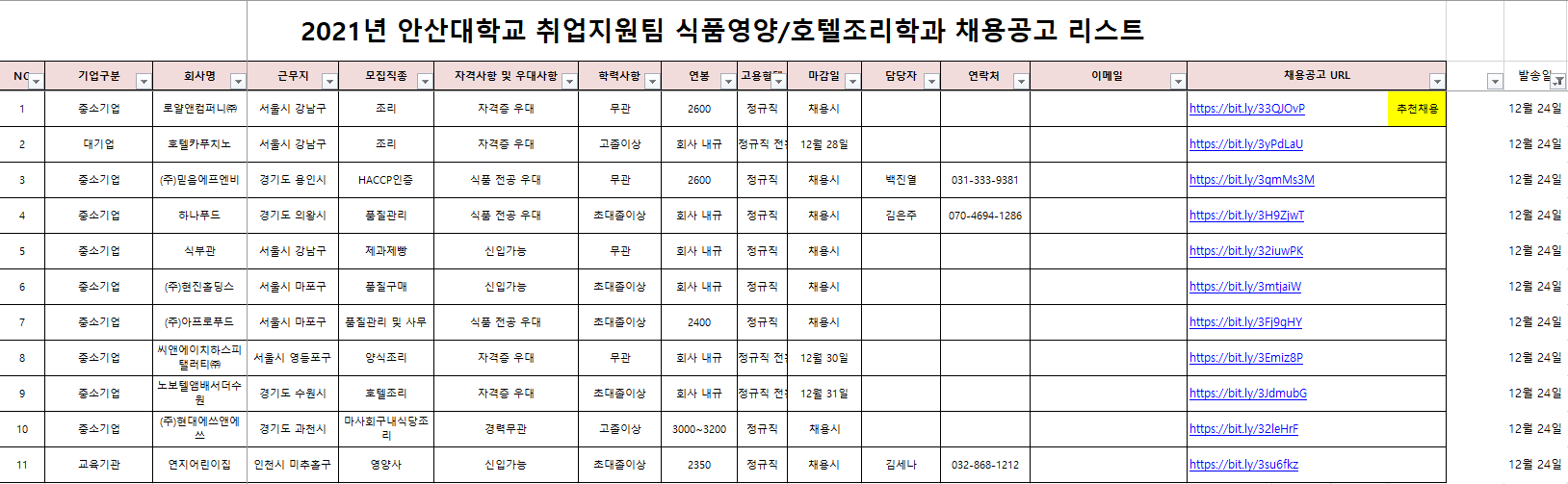 식품영양학과 채용공고리스트_2021.12.24.PNG