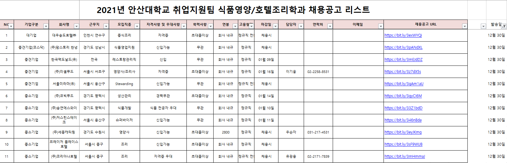 식품영양학과 취업공고리스트_2021.12.30.PNG