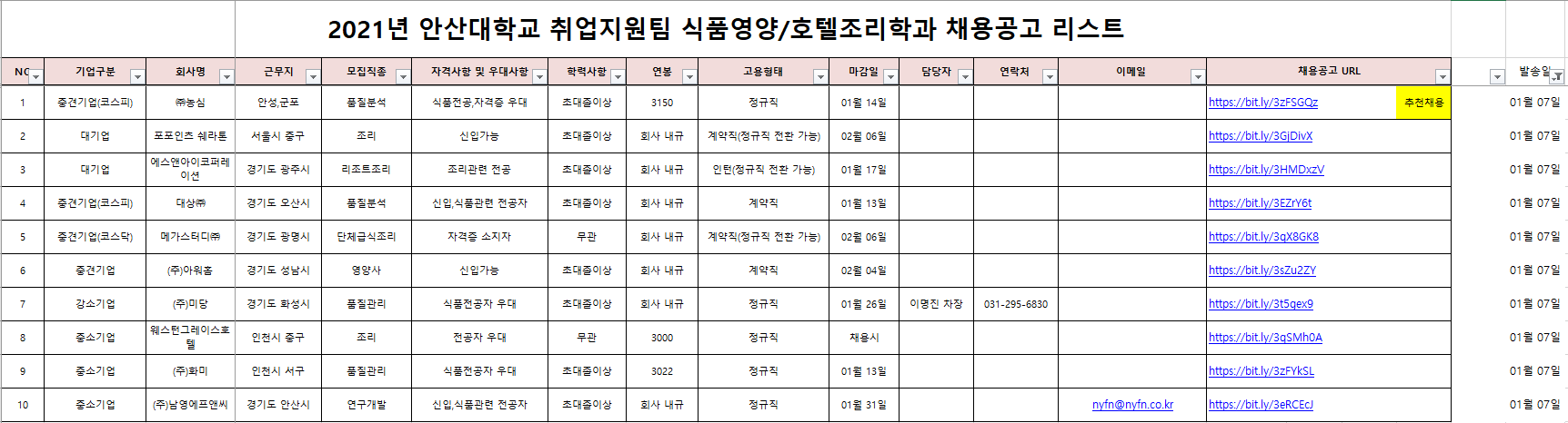 식품영양학과 취업공고리스트(21.01.07).png