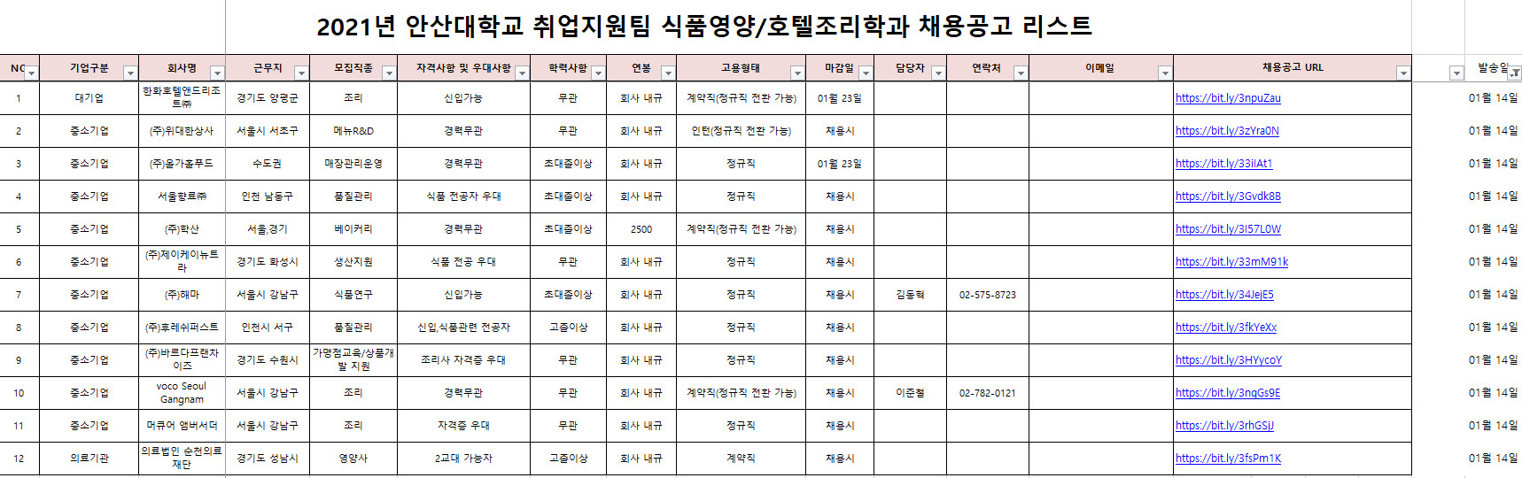 식품영양학과 채용공고리스트(2022.01.14).PNG