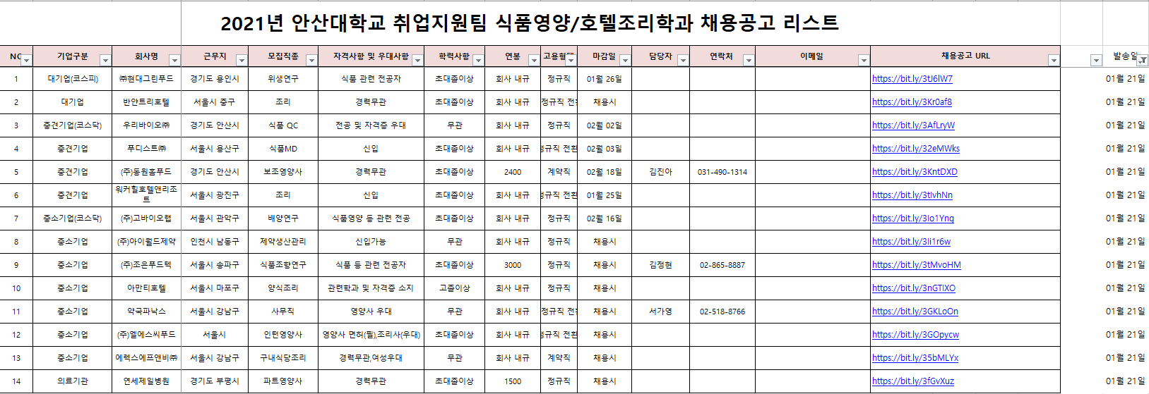 식품영양학과 채용공고리스트(2022.01.21).PNG