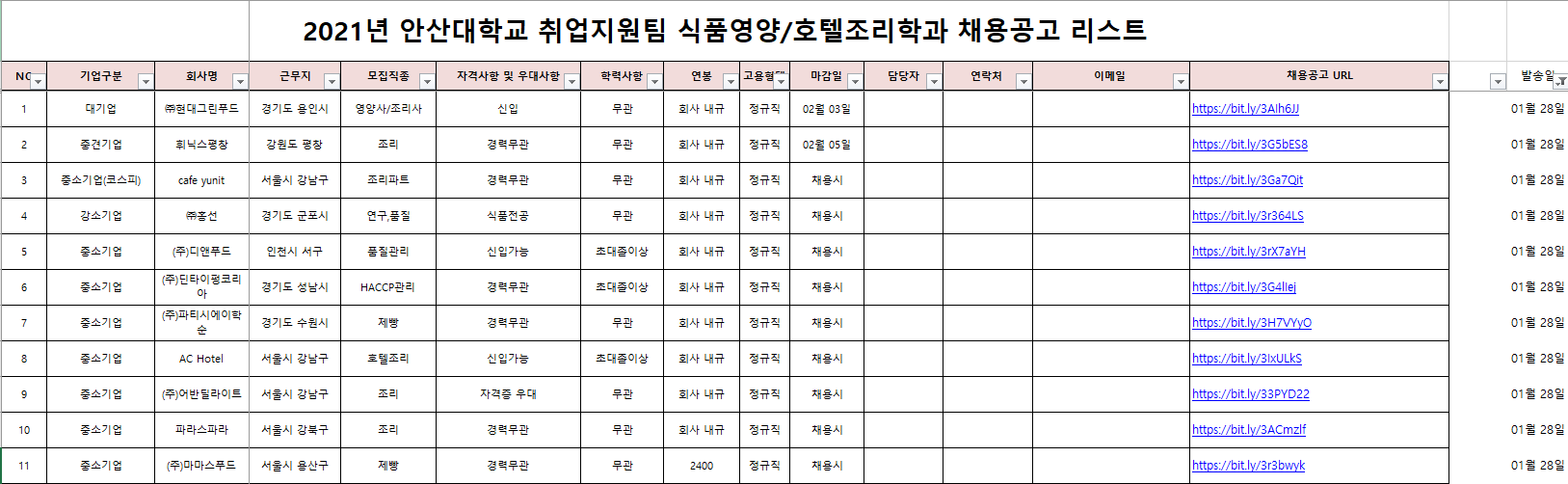 식품영양학과 취업공고리스트(2022.01.28).png