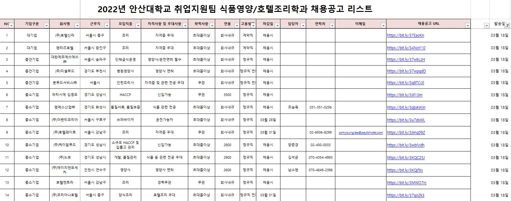 식품영양호텔조리학과 채용공고.PNG