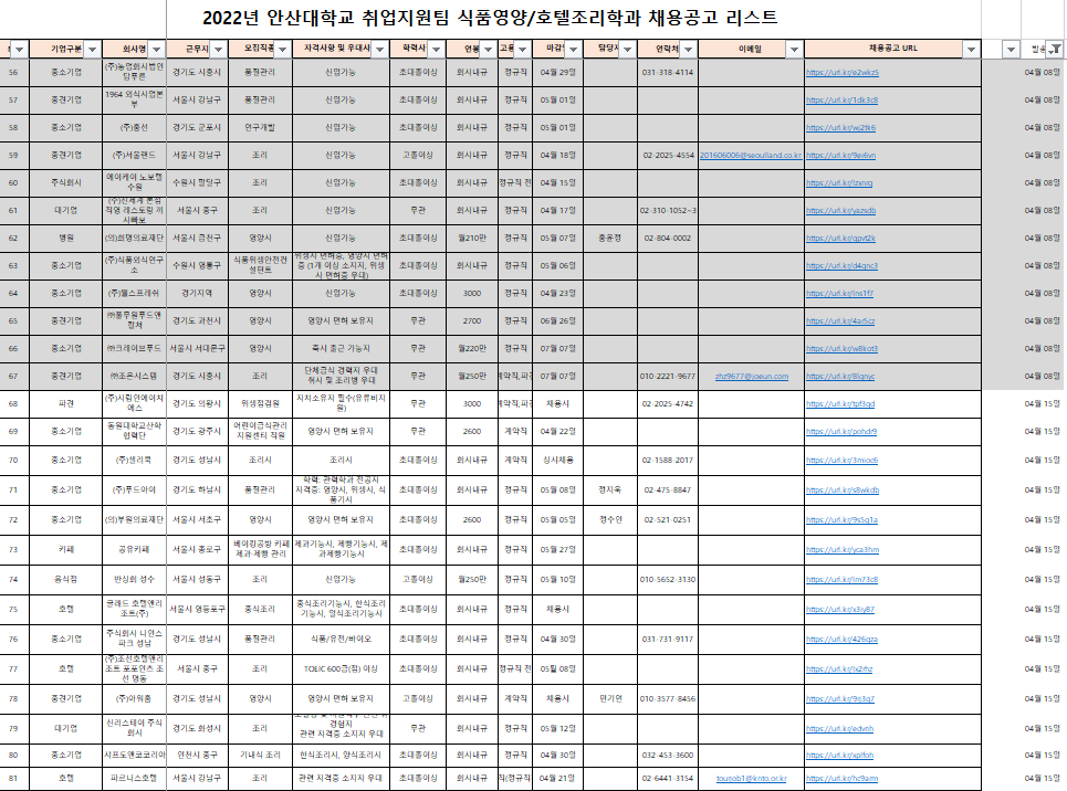 식품영양, 호텔조리 채용공고.PNG