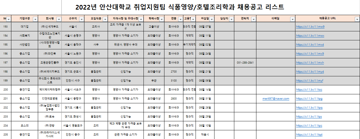 식품영양학과 채용공고 리스트.PNG