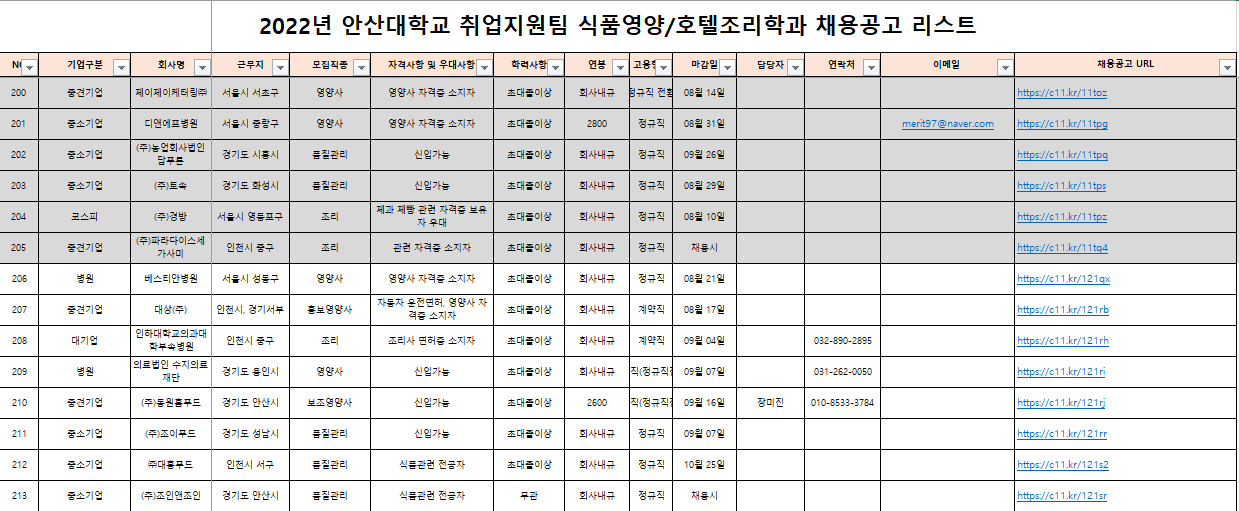 식품영양학과 채용공고리스트.png