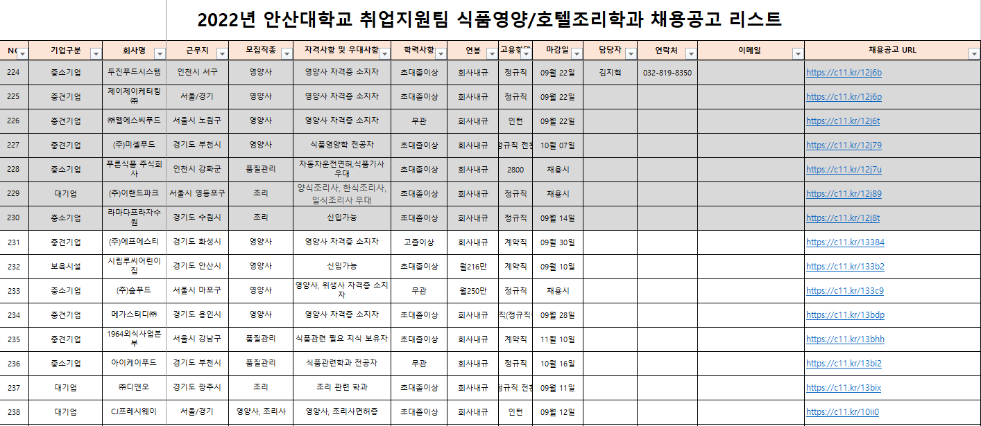 식품영양학과 채용공고 리스트.PNG