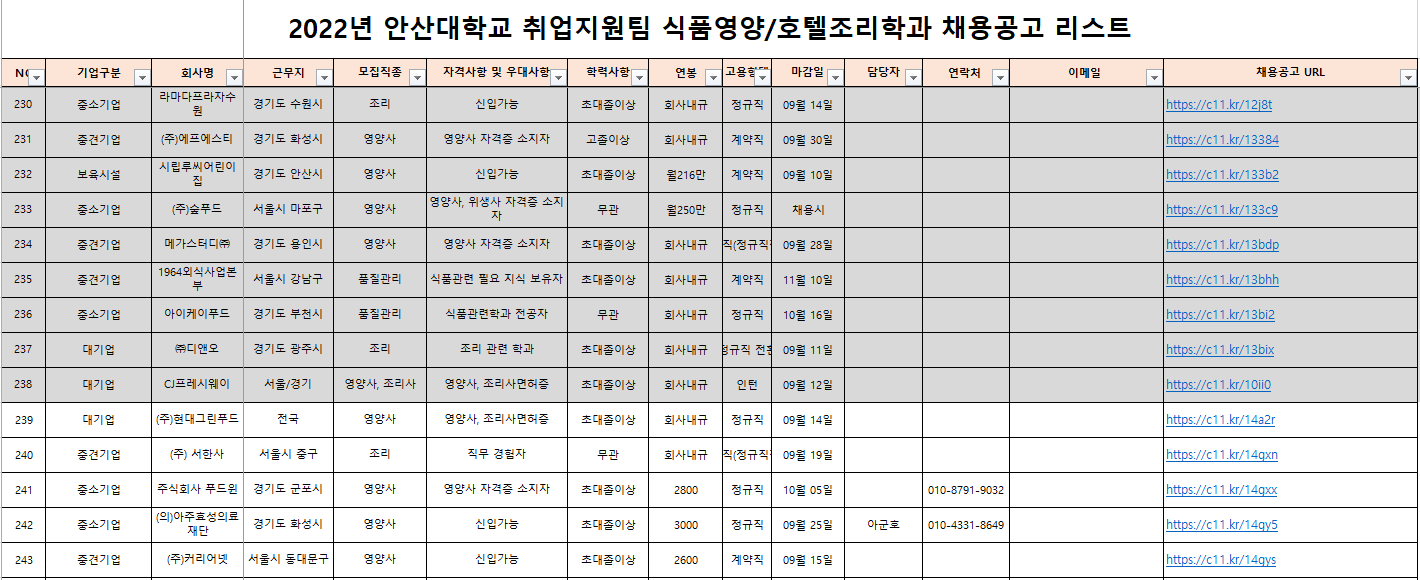 식품영양학과 채용공고 리스트.PNG