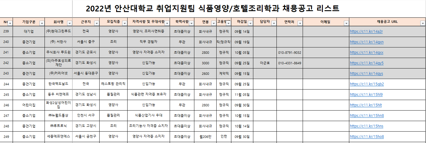 식품영양학과 채용공고 리스트.PNG