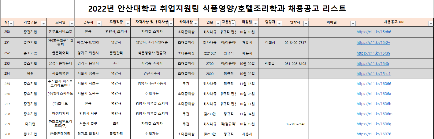 식품영양학과 채용공고 리스트.png