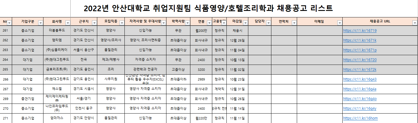 식품영양학과 채용공고 리스트.png