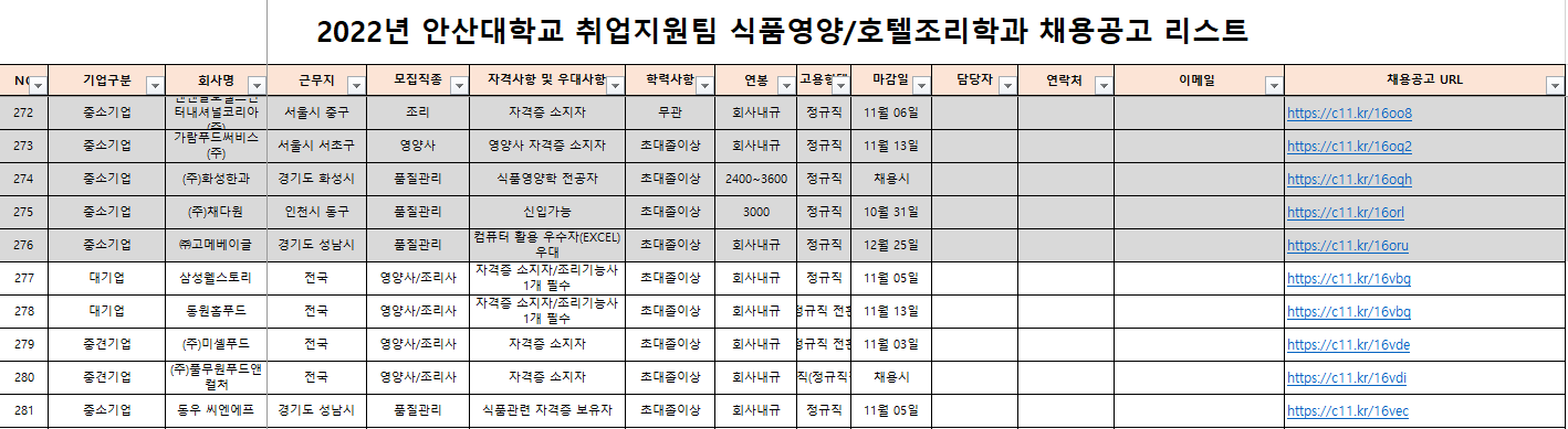 식품영양학과 채용공고 리스트.PNG