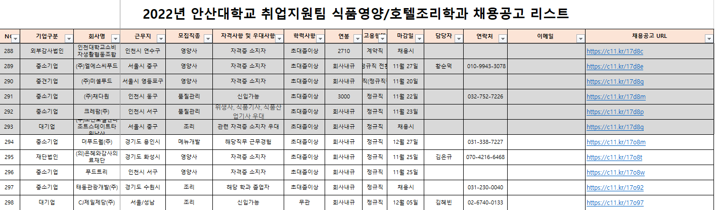 식품영양학과 채용공고리스트.PNG