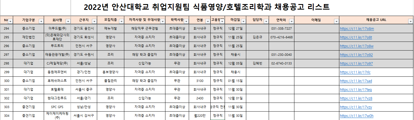 식품영양학과 채용공고 리스트.PNG