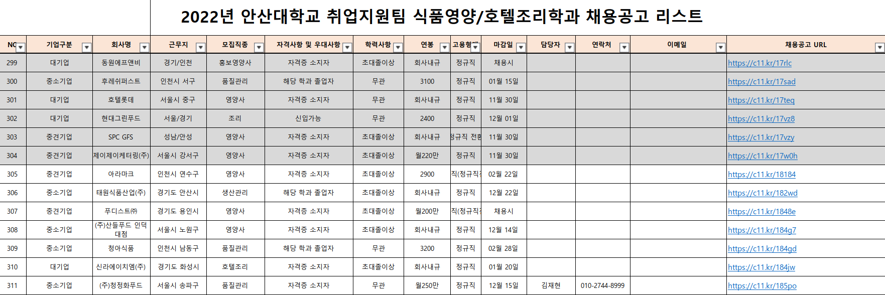 식품영양학과 채용공고리스트.png