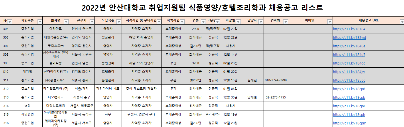 식품영양학과 채용공고리스트.PNG