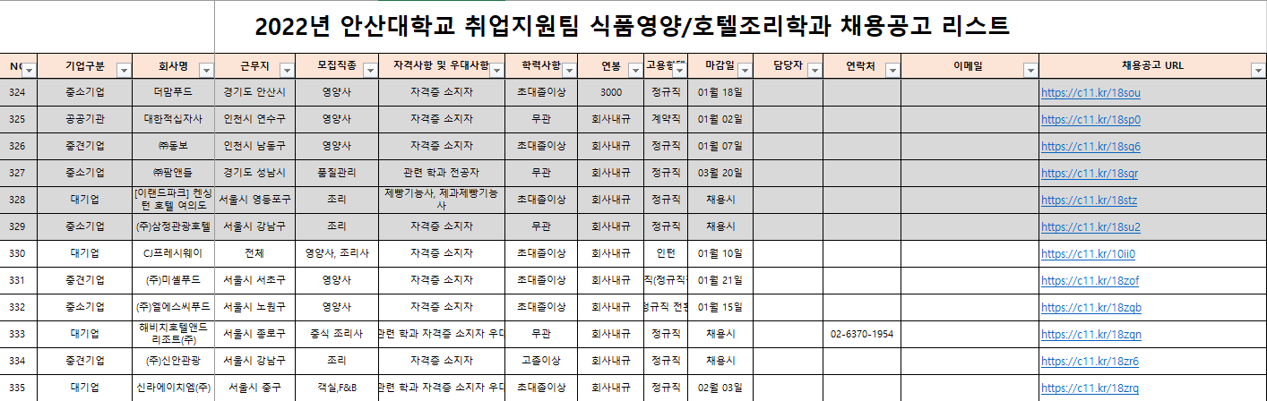 식품영양학과 채용공고리스트.PNG