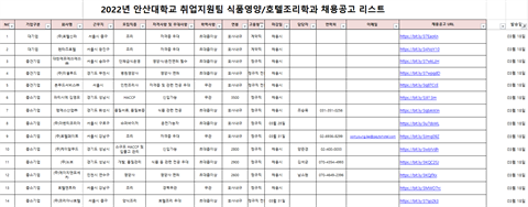 식품영양학과 채용 공고리스트(2022.03.18)