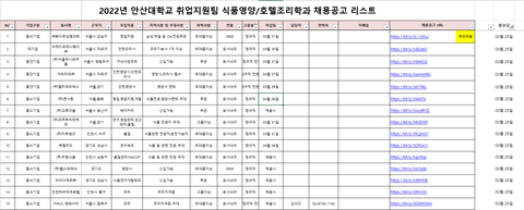 식품영양학과 채용 공고리스트(2022.03.25.)