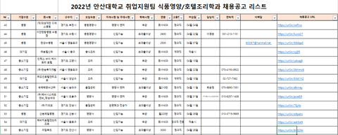 식품영양학과 채용 공고리스트(2022.04.01)