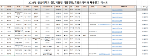 식품영양학과 채용 공고리스트(2022.04.08.)