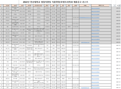 식품영양학과 채용 공고리스트(2022.04.15.)