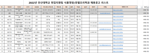 식품영양학과 채용 공고리스트(2022.04.22.)