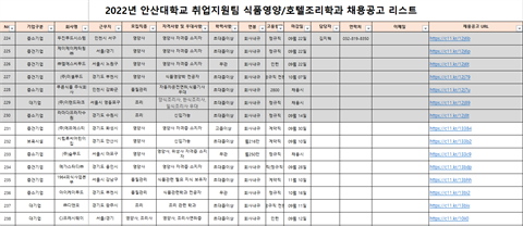 식품영양학과 채용 공고리스트(2022.09.02.)