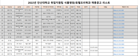 식품영양학과 채용 공고리스트(2022.09.08.)