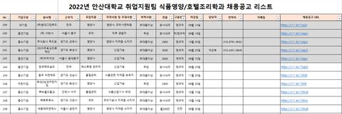 식품영양학과 채용 공고리스트(2022.09.16.)