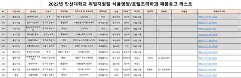 식품영양학과 채용 공고리스트(2022.09.23.)