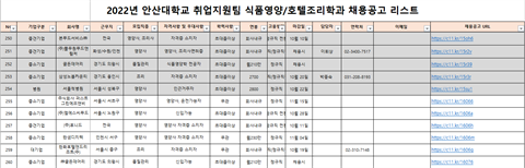 식품영양학과 채용 공고리스트(2022.09.30.)