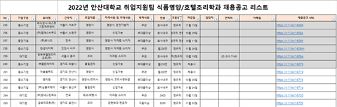 식품영양학과 채용 공고리스트(2022.10.07.)