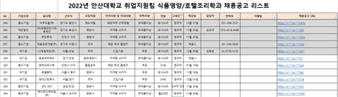 식품영양학과 채용 공고리스트(2022.11.25.)