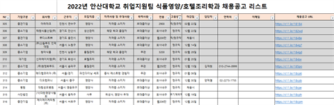 식품영양학과 채용 공고리스트(2022.12.09.)