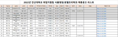 식품영양학과 채용 공고리스트(2022.12.16.)