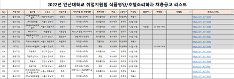식품영양학과 채용공고리스트(2022.12.23.)