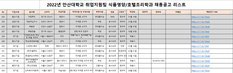 식품영양학과 채용공고리스트(2022.12.29.)