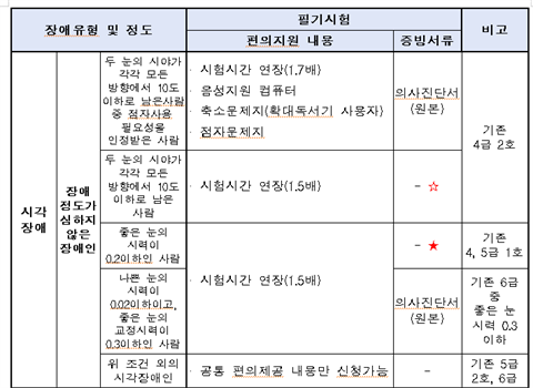 2023년 국방부⋅육군⋅해군⋅해병대⋅공군 일반군무원 채용계획 안내(202...