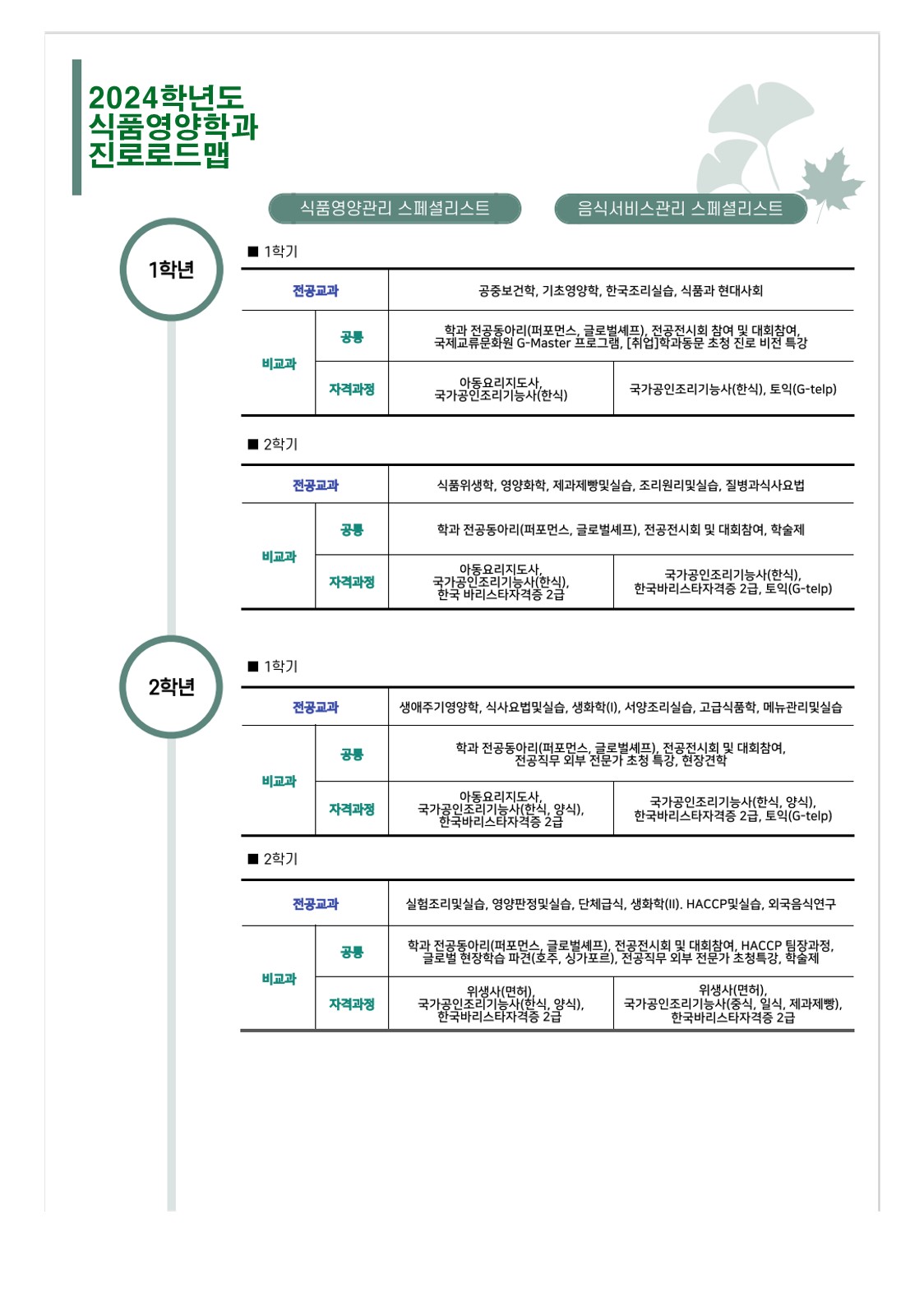 진로로드맵 _ 안산대학교 식품영양학과_1.jpg