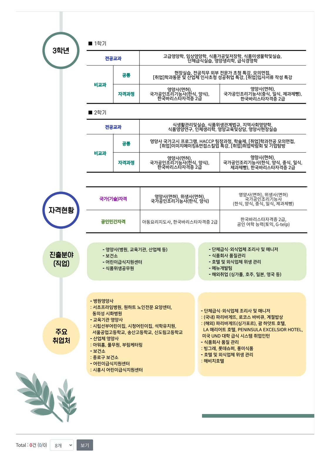 진로로드맵 _ 안산대학교 식품영양학과_2.jpg