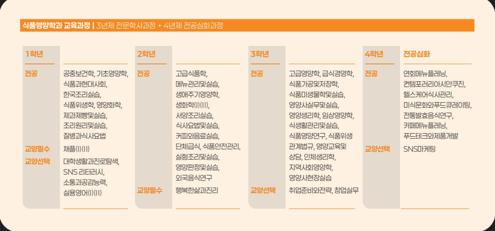 리플렛 교육과정 부분.png