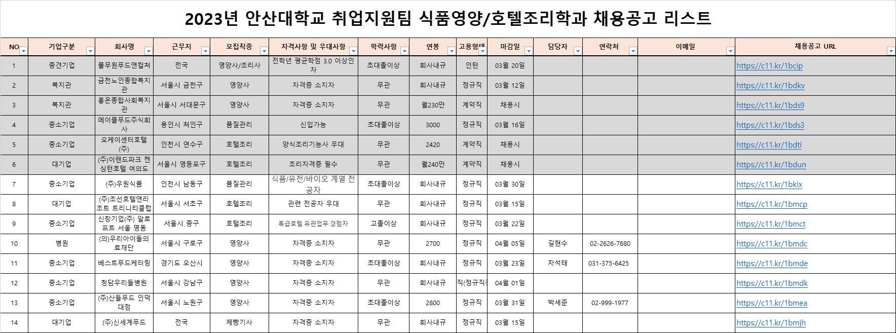 채용공고 23.03.10.png