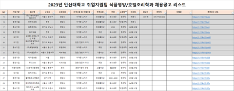 식품영양학과 채용 공고리스트(2023.03.24)