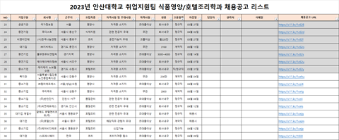 식품영양학과 채용 공고리스트(2023.03.31)